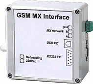 Computerinterface voor ventilator