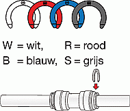 John Guest Toebeh./onderdelen voor fittingen Speedfit CM1812W
